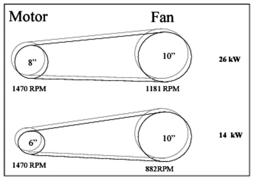 Pulley change