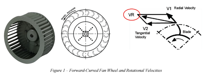 Forward-curved fan wheel and rotational velocities