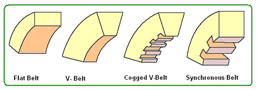 Different types of fan belt