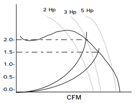 FC fan performance curve