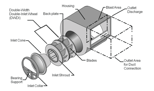 Double-width,double-inlet fan wheel