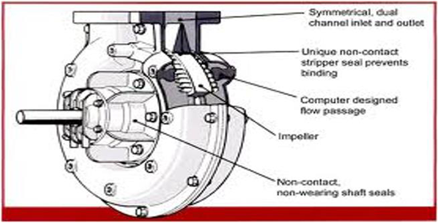 Centrifugal blower parts