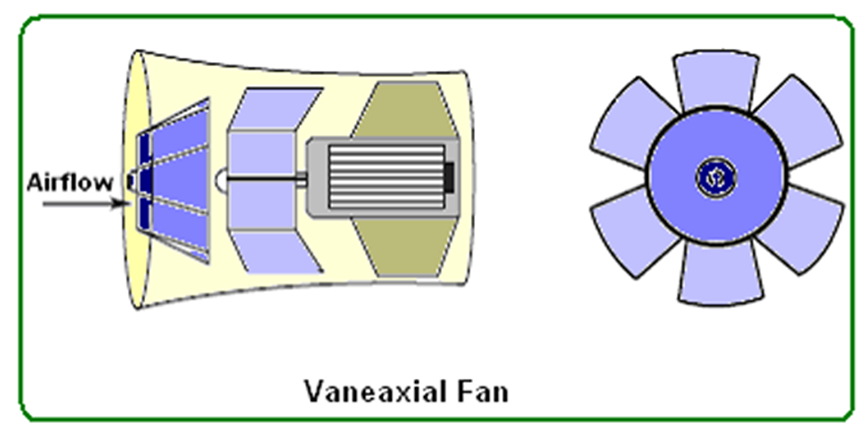 Vaneaxial fan