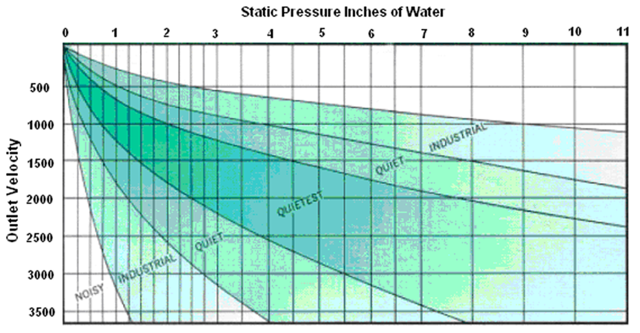 Static pressure inches of water